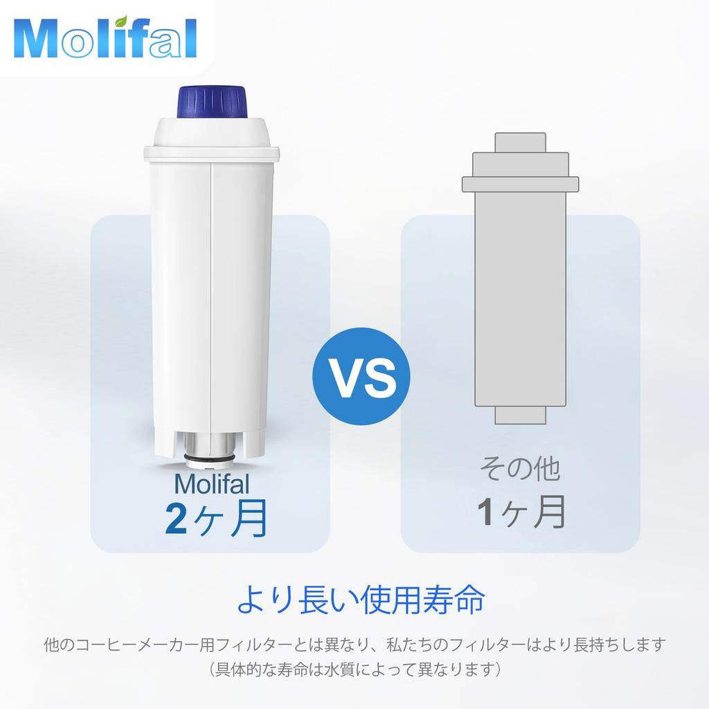Molifal Coffee Maker Filters, Replacement Filters for DeLonghi DLSC002, Dinamica, Magnifica S, Eletta Explorer, ETAM Autentica, and ECAM Series (Set