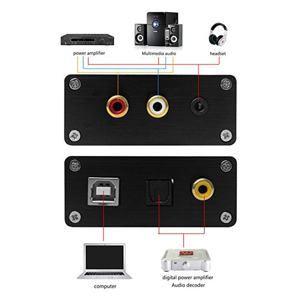 GV‑023 Digital to Analog DAC Audio Converter USB Audio Sound Card