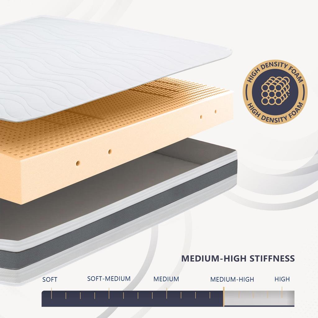 Matelas en Waterfoam hypoallergénique, 16 cm | Garnissage en ouate et housse en tissu 3D respirant, anti-acariens et antifongique 