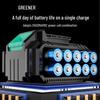 GREENER Cordless Brushless Rotary Hammer & Demolition Tool CN plug (adapter included)