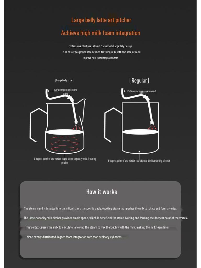 Stainless Steel Latte Art Pitcher: Milk Frothing Cup for Coffee Art