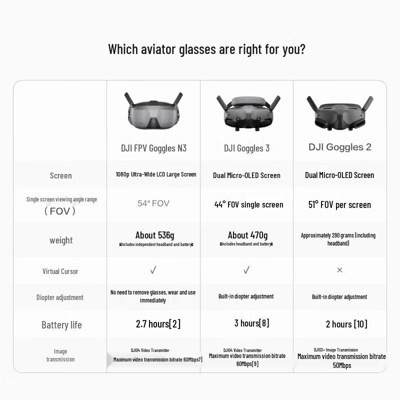 DJI Goggles N3 (CN version)