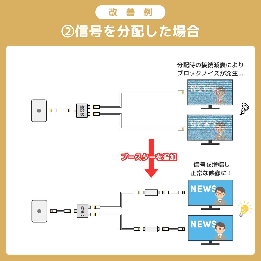 HORIC Antenna Booster, Indoor/Digital Terrestrial Broadcast (UHF/VHF) Relay Type, HAT-ABS024