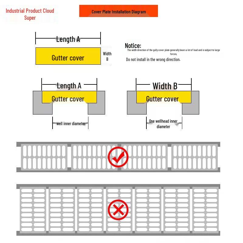 Ductile Iron Drainage Grate Cover
