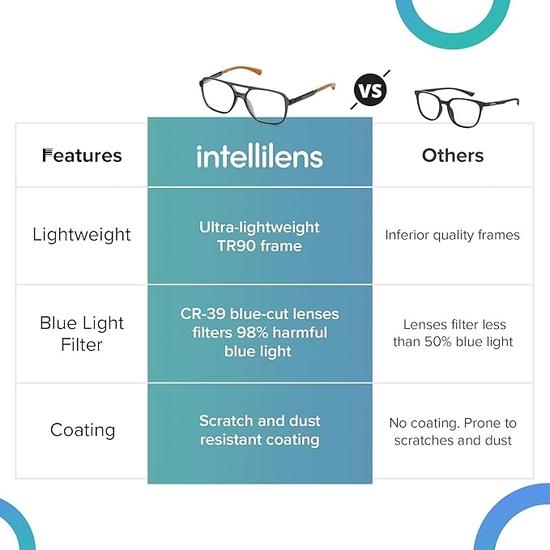Intellilens Pilot Blue Cut Computer Glasses for Eye Protection | Blue Light Filter Glasses | UV Protection Eye Glass for Men & Women