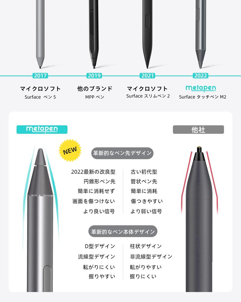 Długopis dotykowy Metapen Surface Do 4096 naciśnięć piórem Czujnik nachylenia Funkcja adsorpcji magnetycznej Szybkie ładowanie Oficjalnie certyfikowany długopis Surface Surface Pro