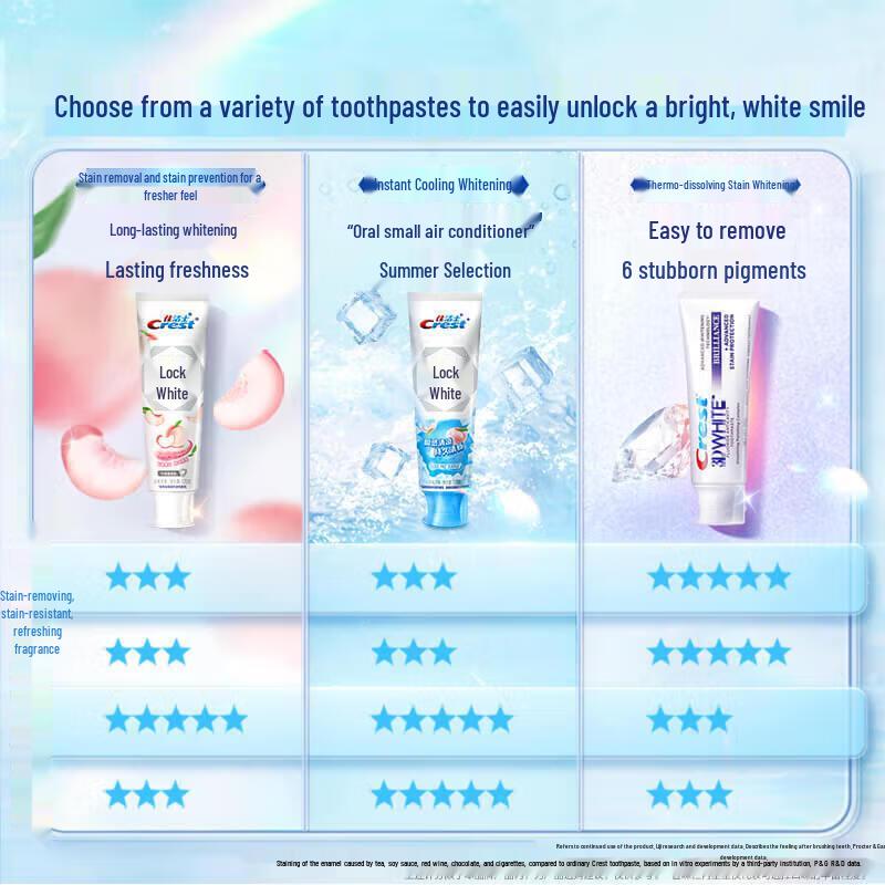 Crest Scented Whitening Toothpaste