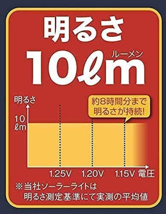 GWSOLAR Solar Außen Wasserdichte Strahler Warm 10 Einfach Keine Verkabelung oder Elektroarbeiten Solar LED Garten Außen Solar Automatisches Aufleuchten Ihres Blumenparks