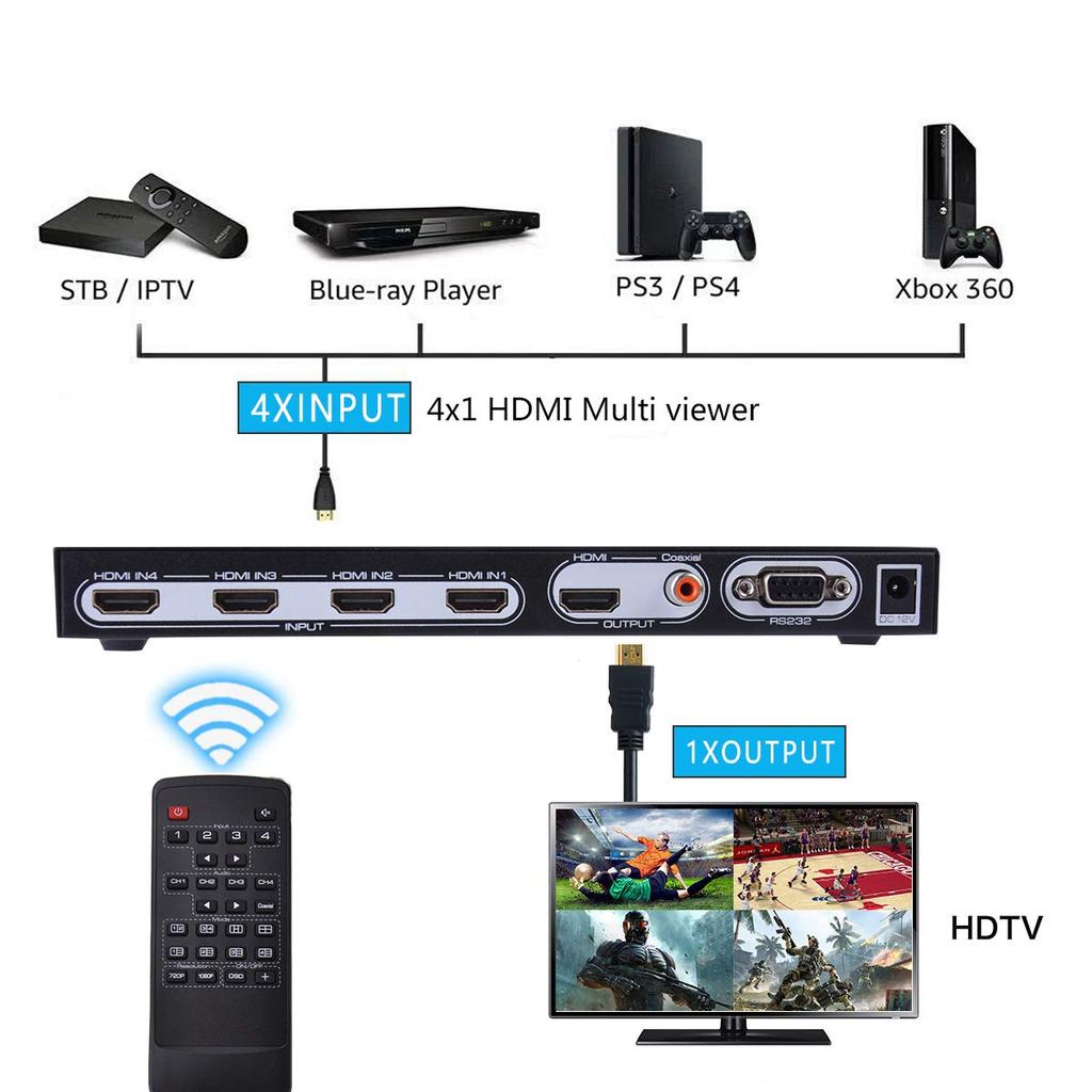HDMI Screen 4 1080P Audio Channel RS232 for Engineers and ES-Tune Splitter, Inputs/1 Output, Compatible, 6-Split Mode, Switching, Control, Monitoring.