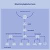 H3C S5570S-28P-SI Gigabit Layer 3 Managed Switch