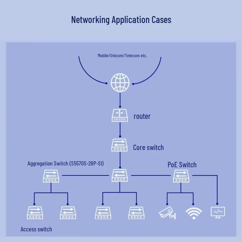 H3C S5570S-28P-SI Gigabit Layer 3 Managed Switch