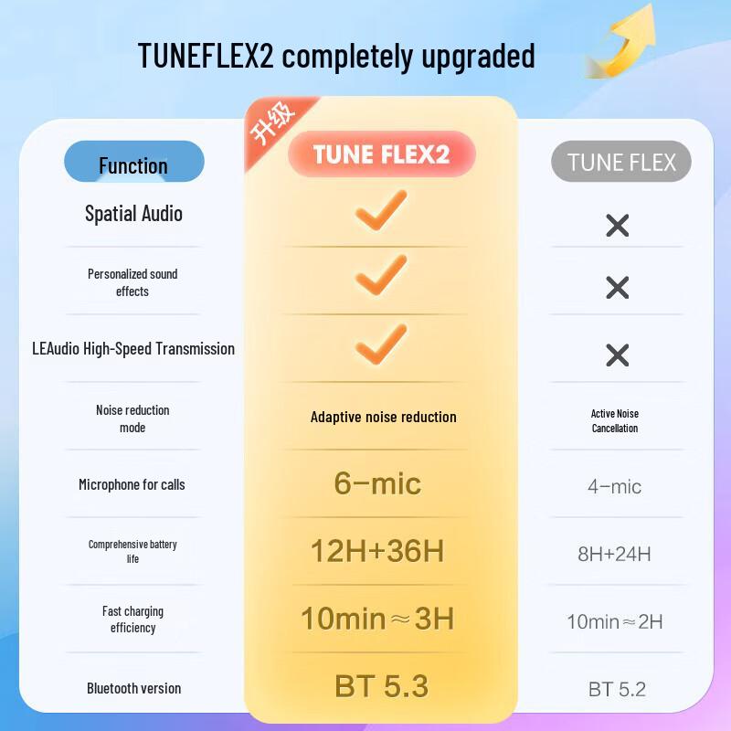 JBL TUNE FLEX 2 True Wireless ANC Earbuds