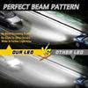 H7 H4 H1 LED Lights for Car Headlight Bulb 1000000LM Mini Wireless Auto Lamp +800% Bright Spotlights Automobile Headlamp 12V 24V