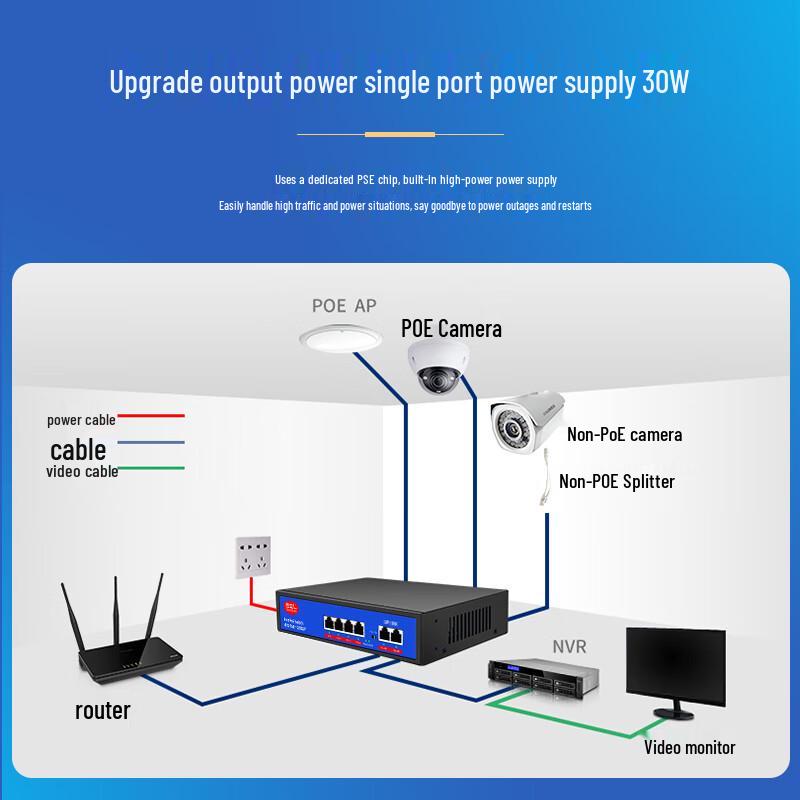 Chuanglixin Standard 6-Port POE Switch
