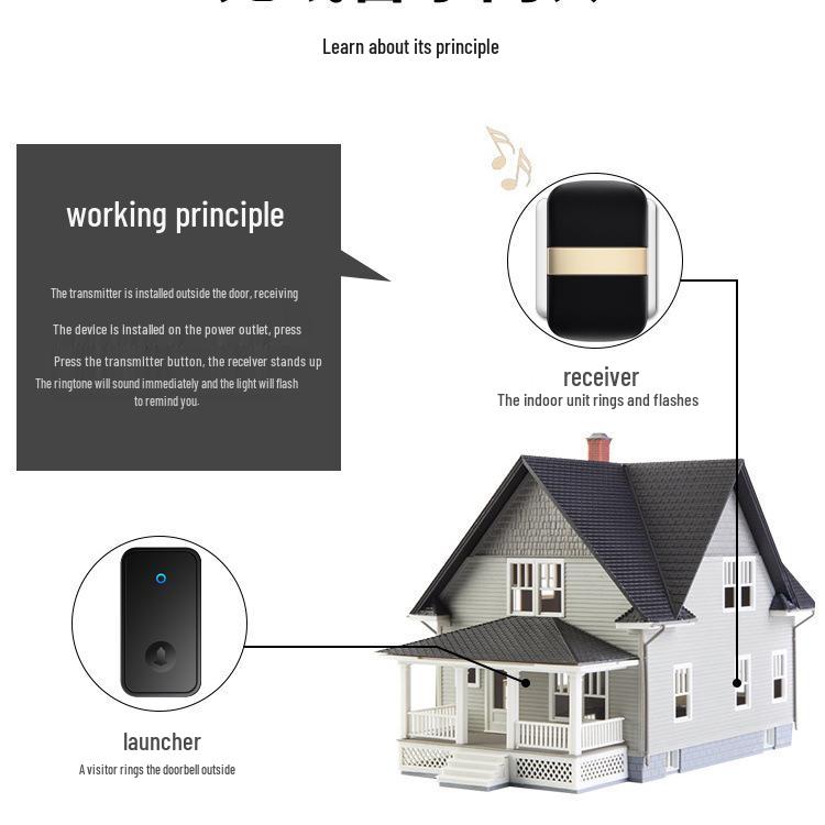 Wireless Waterproof Self-Powered Smart Doorbell - Long-Range, No Battery, Ideal for Elderly