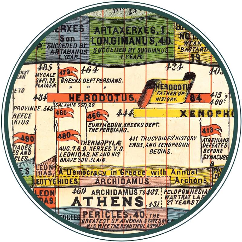 מפת ההיסטוריה או התרשים הסינכרוני של אדם, ספר מתקפל בכריכה קשה עם ציר זמן מאויר של ההיסטוריה המקראית והעולמית