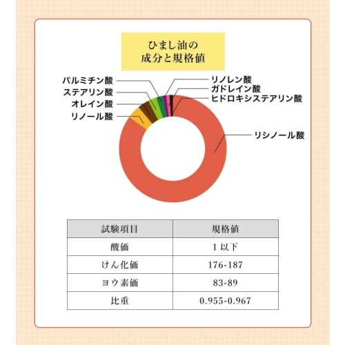 Castor oil 300ml (Castor oil / See image for how to open the pump) 100% naturally derived, additive-free, domestically refined, Macadamiya
