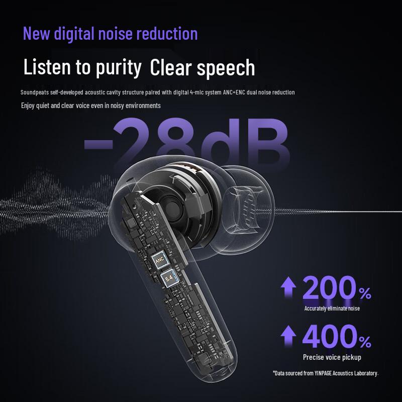 Yinbeiqi Feel 1 Pro ANC True Wireless Earbuds