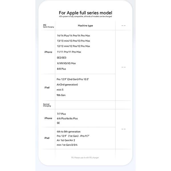 Essager Кабель USB типа C для iPhone14 13 12 11 Pro Max PD 29 Вт, провод для быстрой зарядки для iPhone, зарядное устройство, кабель цифрового дисплея
