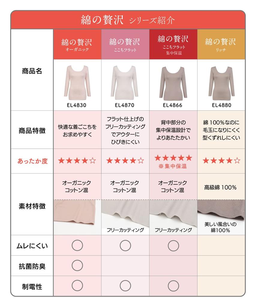 Warm Organic Smooth and Comfortable Against Luxurious Cotton Comfort Cotton Size LL Wing/Wacoal Innerwear, 100% Cotton, Outerwear, Flat, 3/4 Sleeves,