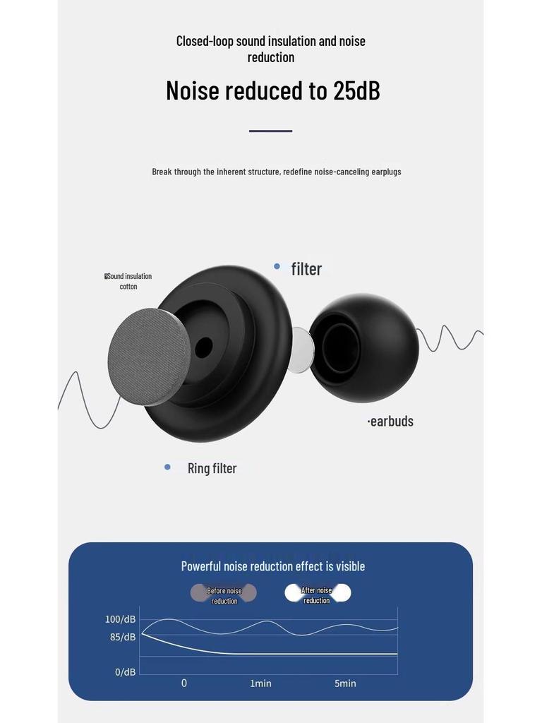 Comfortable Noise-Reducing Sleep Earplugs: Soundproof, Gentle On Ears, Ideal for Snoring and Nighttime Noise.