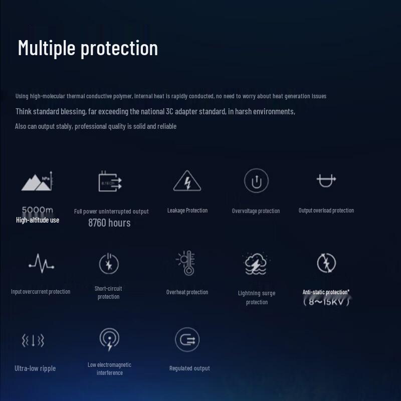 Lenovo 65W Type-C Mini Portable Fast Charger