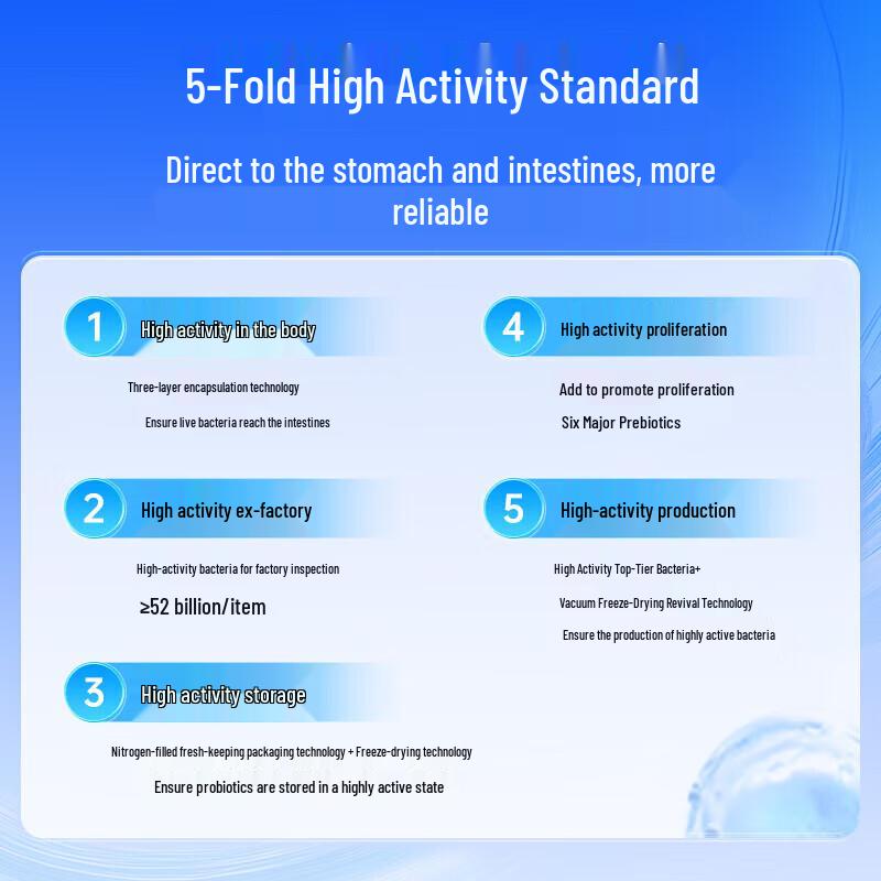 Probiotic Supplement for Gut Health (50+ Formulation)