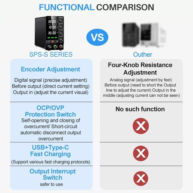 KUAIQU 2025 Neuestes OCP OVP DC Einstellbares Labornetzteil 30V 10A Ausgangsschalter USB-A TYPE-C-Anschluss Schnelles Aufladen