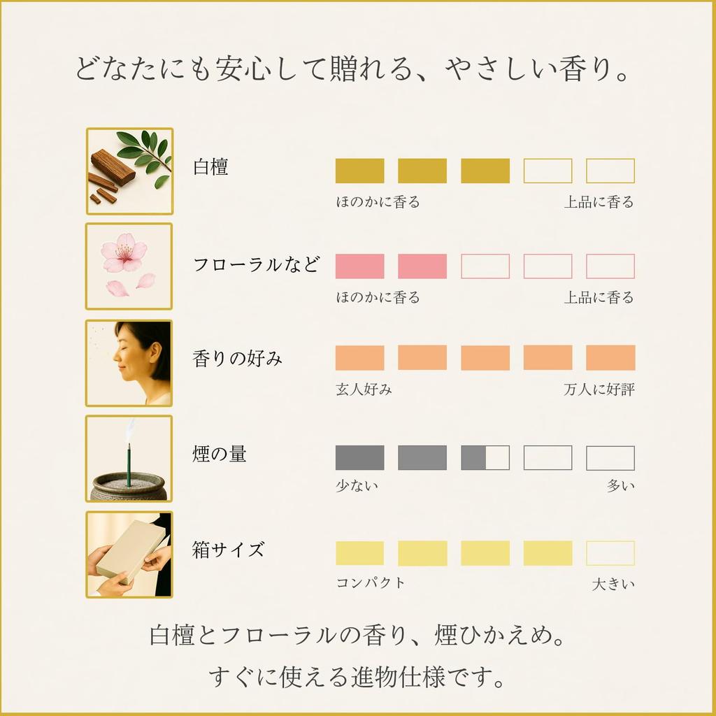 Sympathy Incense Gift for the 49th 1st and New Bon Festival Selection Karin Sandalwood with Gift Wrapping and Carry Made In Low Smoke Day,