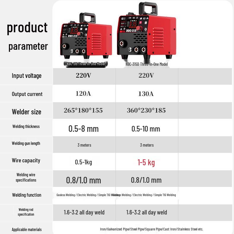 Naishunjia Portable 5 Kg Gasless MIG Electric Welder NBC-315D