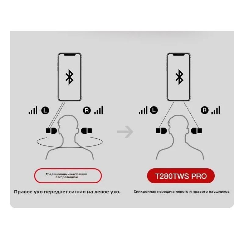 JBL T280 TWS Pro Headphones with Microphone