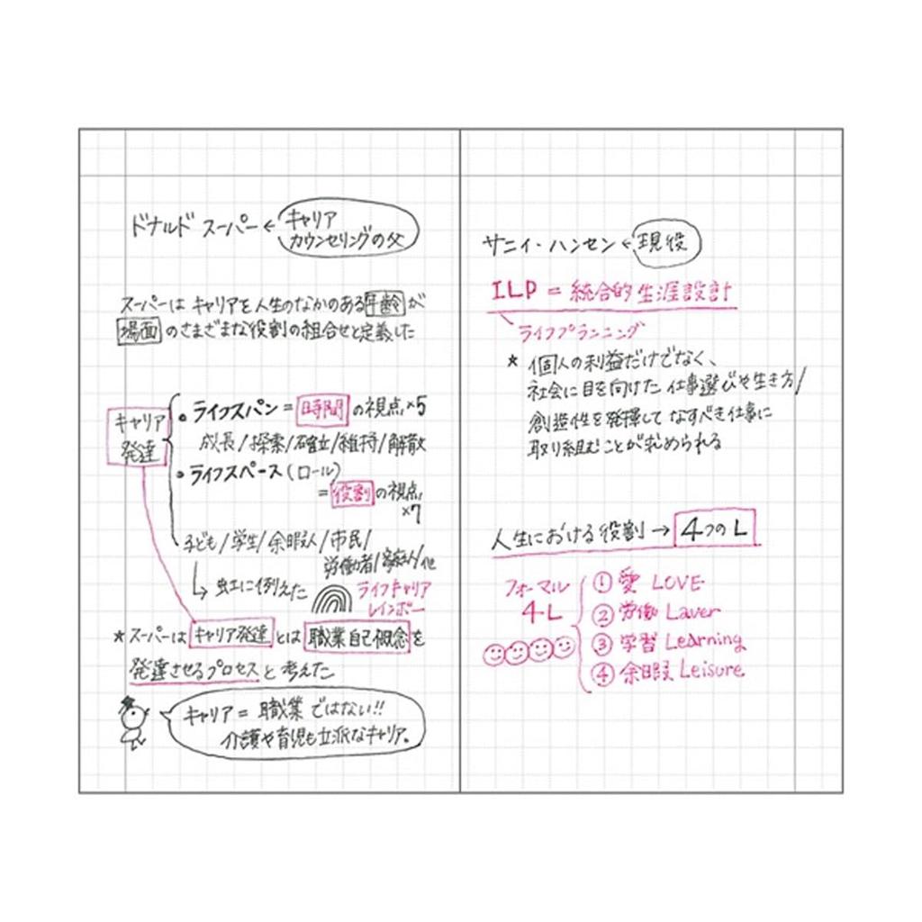 Limited Edition EDiT Small Grid Notebook with PVC featuring Japanese Icons Kokeshi Dolls Marks (B7 size, cover) - EDI-NB36-B