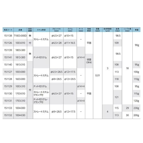 Niigata Seiki SK Micrometer Head with Nut, Stem, 0-25mm, 1813-310