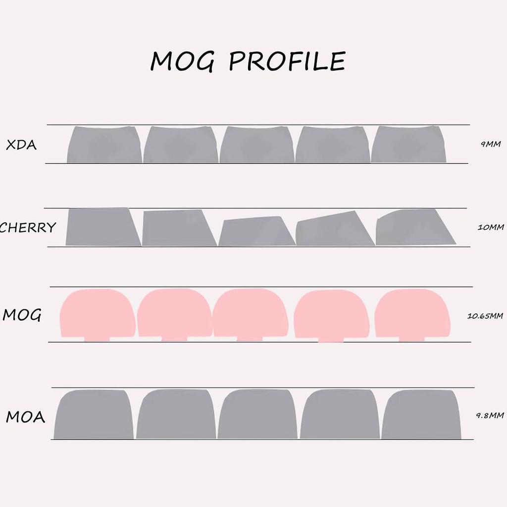 PBT Cute Keycaps, Beige MOG Profile Keycap Set, 139-Key Round Custom Keycaps for MX Cherry Mechanical Keyboards 60, 75, 100% (White)