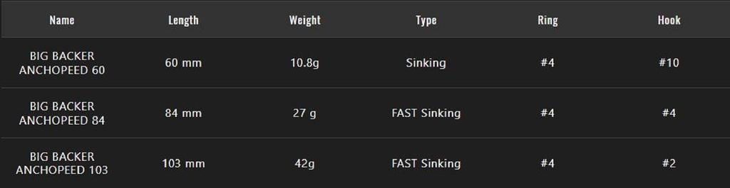 Výprodej Jackall Big Backer Anchopeed 103 Potápivá nástraha 42 gramů Iwashi (3331)