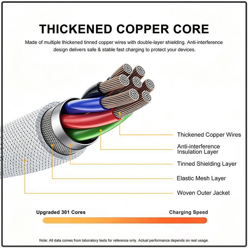 Original Apple Type‑C To Type‑C Charging Cable 1M Braided Stable Power Delivery Durable USB‑C Cord Universal Compatibility For Smartphone Tablet