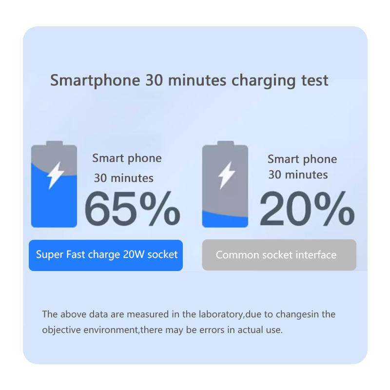 Universelle Smart-Steckdose 20W Superschnellladung Typ C USB-Anschluss Glas Kunststoff Strom Wandstecker, Ladeadapter Doppel-USB-Steckdose 220V
