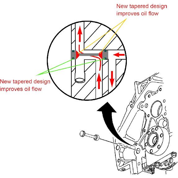 3mirrors UPGRADE Billet Aluminum Oil Diverter Barbell w/DOUBLE O-rings, Oil Tube Hold Down, Front Gallery Plug Compatible with GM LS Engines, Better