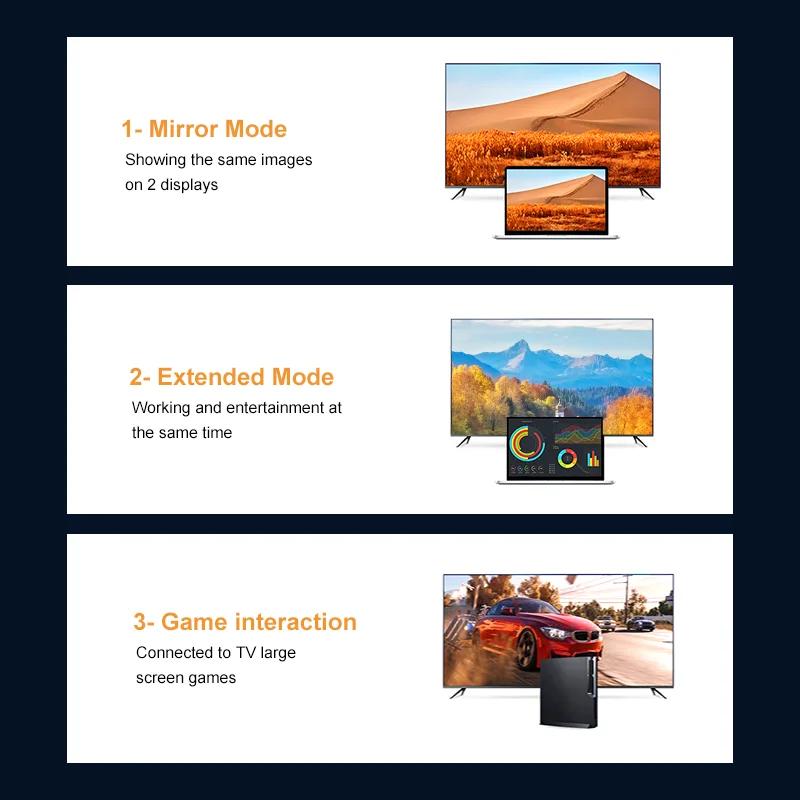 HDMI-Kabel 1080P HDMI-kompatibles Stecker-zu-Stecker-Kabel High Speed 3D HDMI 1.4 Kabel für UHD Samsung TV Monitor PS4/3 Xbox