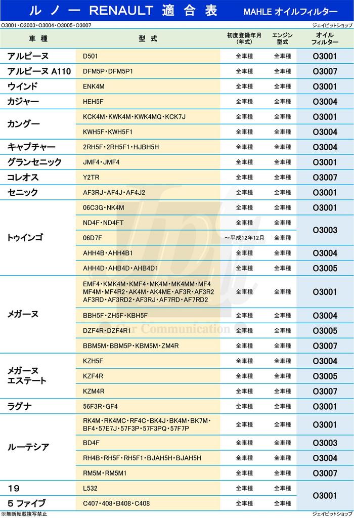 [Set of 2] Mare Filter Element Renault Twingo Megane Estate Zen Thank