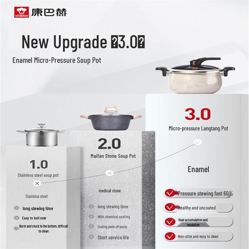 KOBACH Enamel Pressure Soup Pot 6.5L