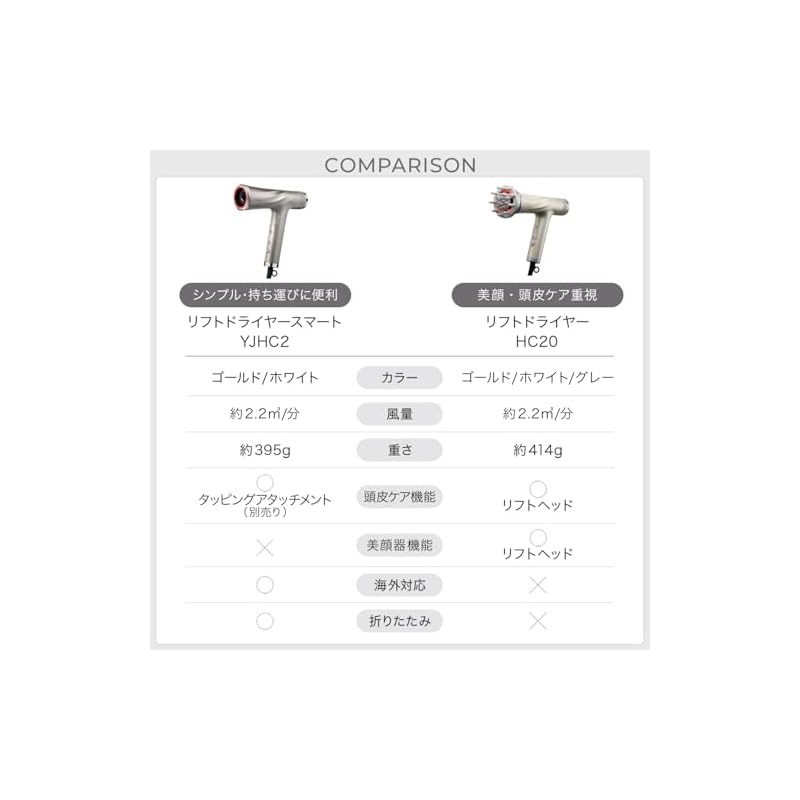 YA-MAN Hair Dryer Lift Dryer Smart Tapping Attachment Included High Airflow Fast Drying Shine Scalp Care YJHC2NAM2 Gold Sticker Included [Official
