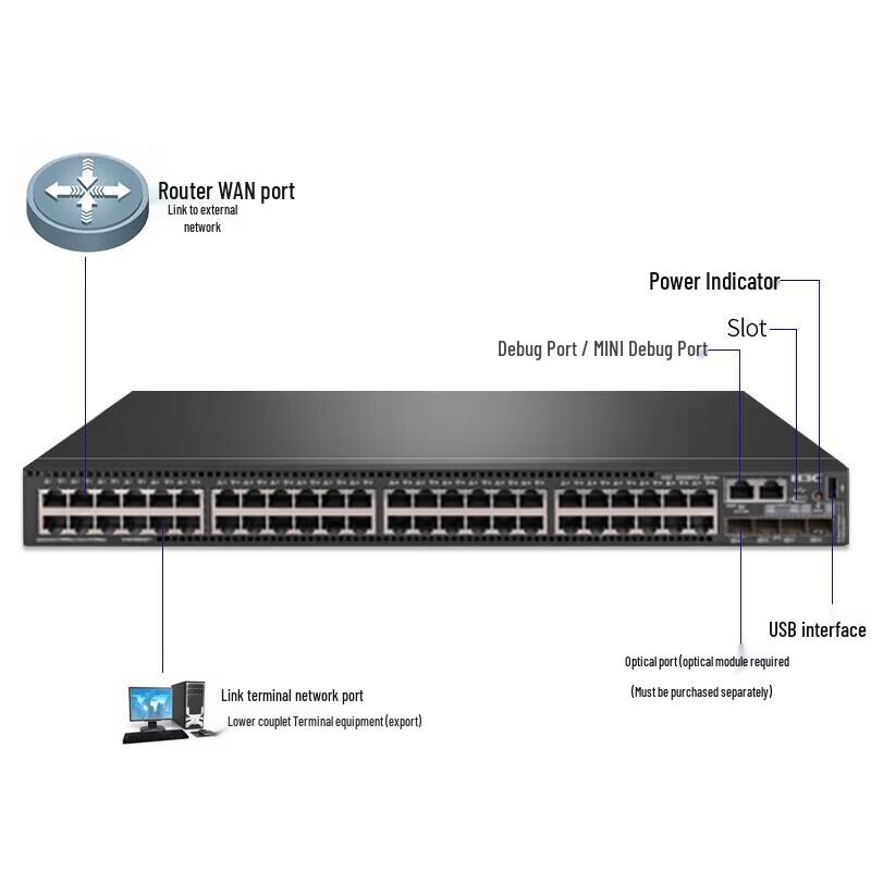H3C S5500V2-52C-EI Core Network Switch