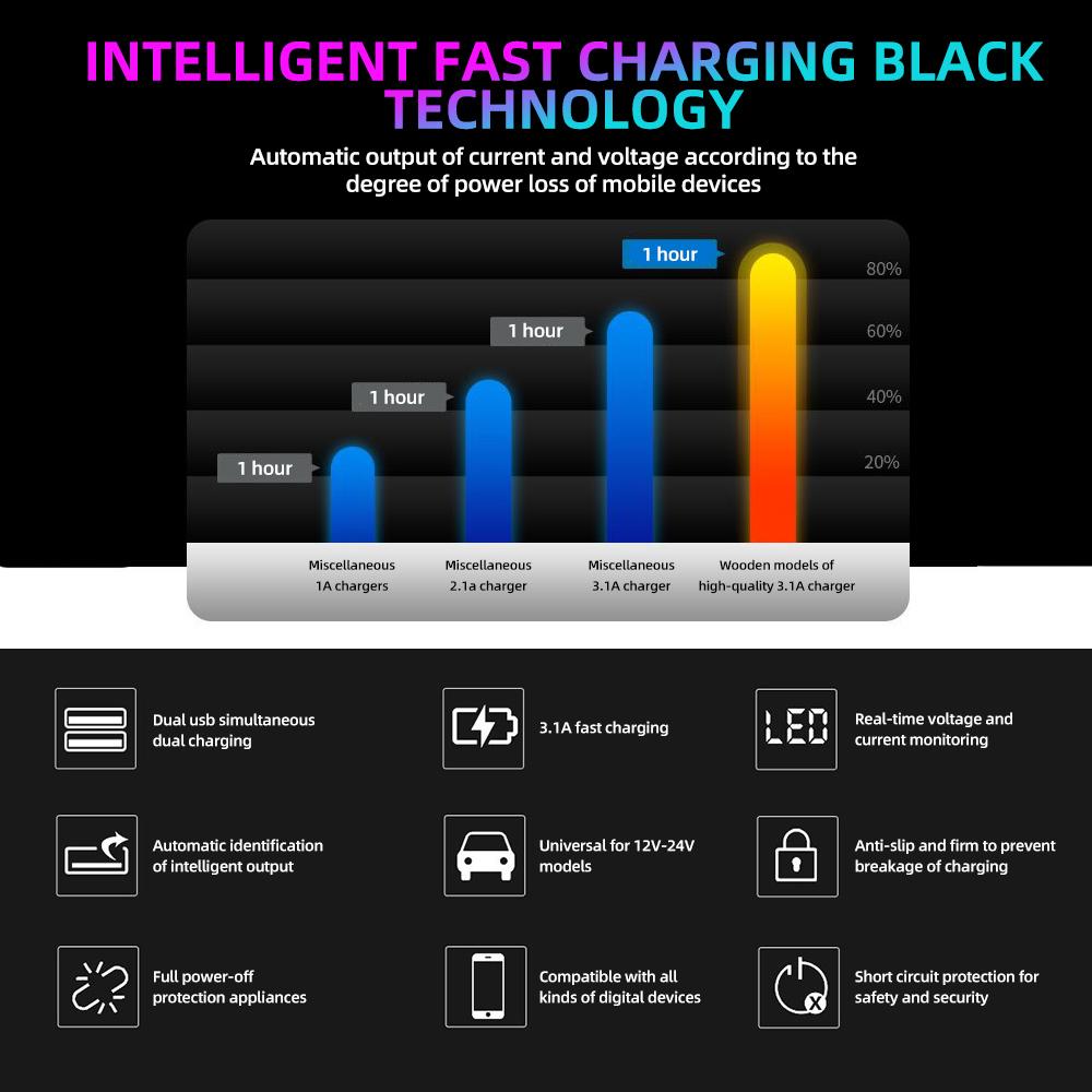 Universal 12V-24V Fast Dual USB Car Charger Adapter with LED Voltage Display 3.1A Car Phone Charger