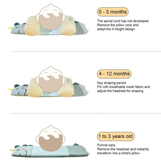 Newborn Baby Pillows Infant Head Shaping Pillow Breathable Infant Headrest Pillow for All Seasons Bedding