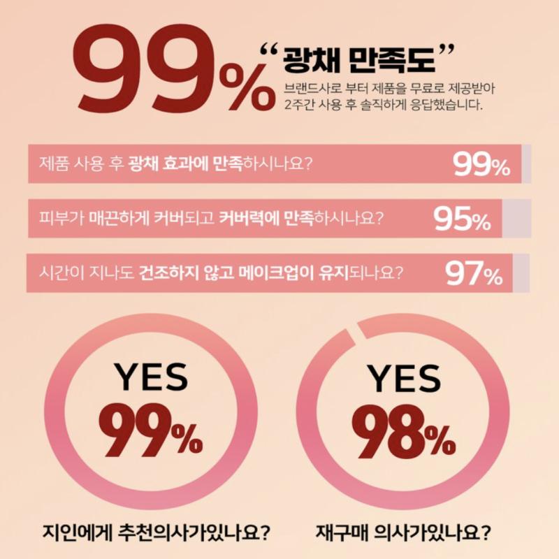 [LOUISVIEL] Интенсивный отбеливающий крем Vita Tone Up 50 г + кушон Peach Pitch SPF50+ PA+++ 15 г набор