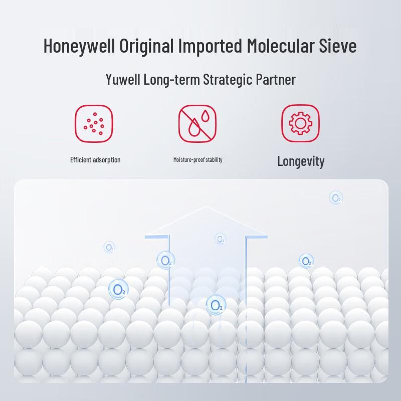 Yuwell YU300 Deluxe 2L Portable Oxygen Concentrator