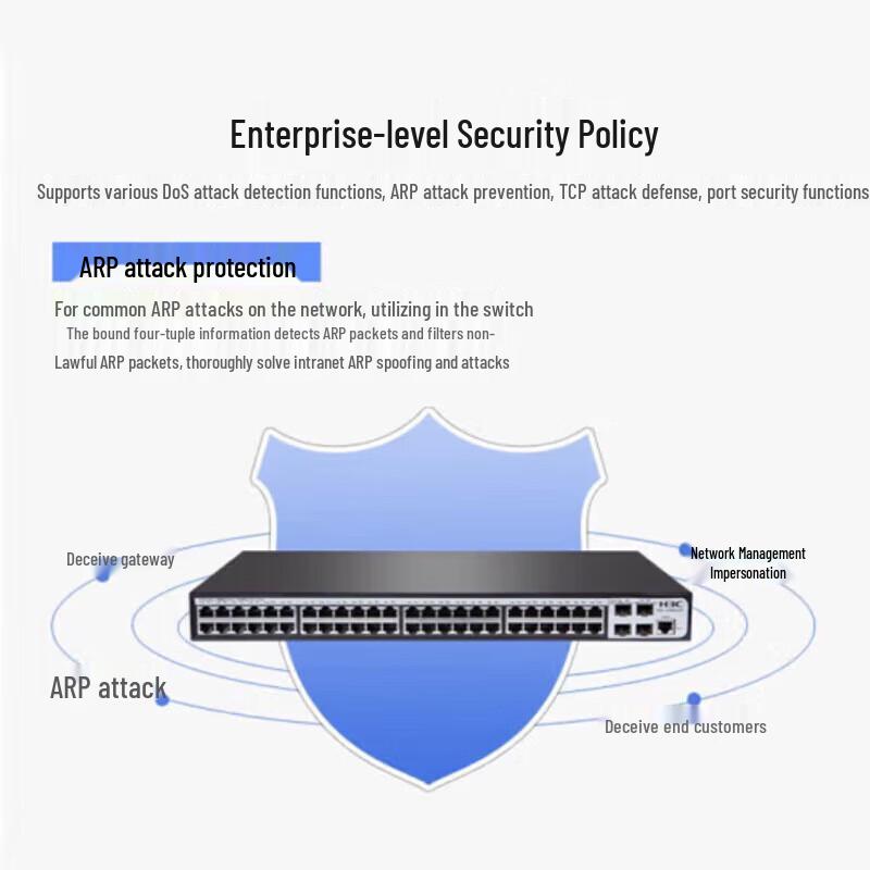 H3C S1850V2-10P-EI Gigabit PoE Managed Switch