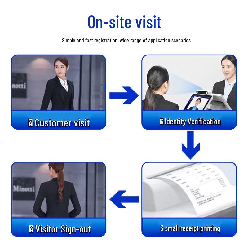 Zhonghaoyue Smart Dual-Screen Facial Recognition Visitor Terminal CN plug (adapter included)