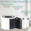 Grade True Filter for Core Pet Care Removal Filter Pack True Replacement Filter Lightweight for Core P350/P350-RF